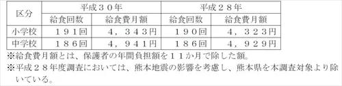 日本校餐历史演变_三星校餐在线观看_日本小学生校餐