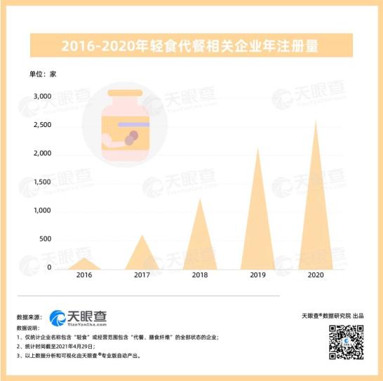 轻食餐价格高难吃食品安全问题_轻食餐真的能减肥吗_为什么网红菜很像黑暗料理一样,